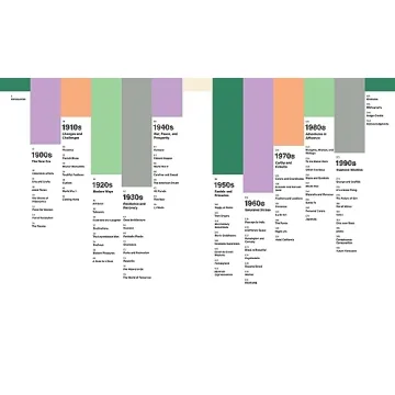 Pantone: The Twentieth Century in Color Book