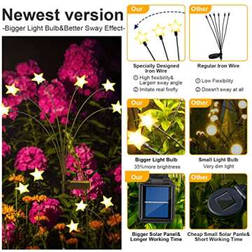 Keevvon Solar Garden Lights - New Upgraded Solar Firefly Swaying Light, Solar Outdoor Lights, High Flexibility Iron Wire Solar Garden Decoratiion Lights for Yard Patio Pathway, Warm White 2 Pack
