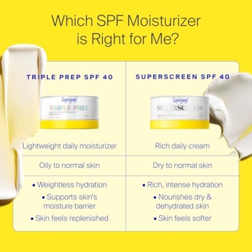 Supergoop! Triple Prep Moisturizer SPF 40 - Hydrates & Protects