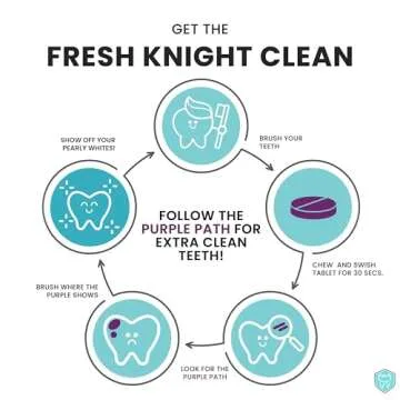 36 Count, Plaque Dental Disclosing Tablets for Kids or Adults, Shows Plaque, Helps Teach Brushing Habits for Clean Teeth, by Fresh Knight, Pack of (1)