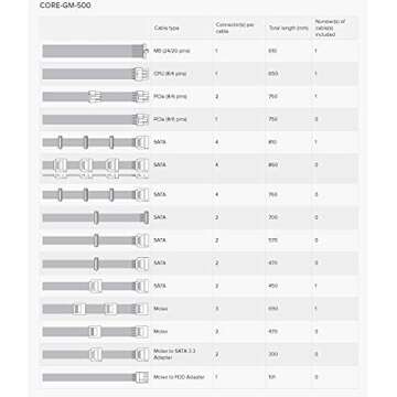 Seasonic FOCUS GX-550, 550W, Full-Modular, Fan Control in Fanless, Silent, and Cooling Mode, Perfect Power Supply for Gaming and Various Application, SSR-550FX.