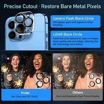 Scratch-Resistant iVoler Lens Protectors for iPhone 13 Pro