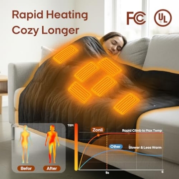 ZonLi Electric Wearable Heated Blanket - Portable & Stylish Heated Shawl