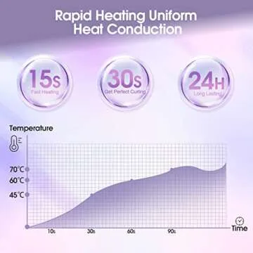 TOUCHBeauty Professional Heated Eyelash Curler with Silicone Refill Pad Curling Tool for Women Long Lasting Eyelashes TB-2003B