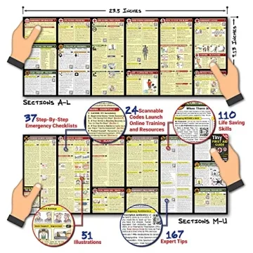 Essential Tiny First Aid Guide for Emergencies Anywhere