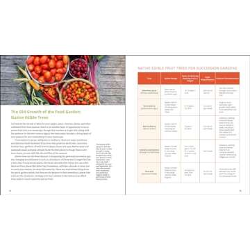 Plant Grow Harvest Repeat: Grow a Bounty of Vegetables, Fruits, and Flowers by Mastering the Art of Succession Planting