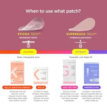 ZitSticka Killa Acne Patches - Fast-Acting Microdart Solution