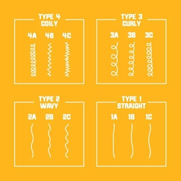 Carol's Daughter 7 Oil Blend for Hydration and Strength