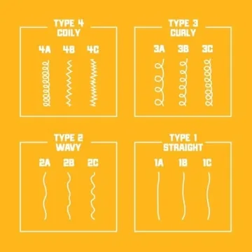 Carol's Daughter 7 Oil Blend for Hydration and Strength