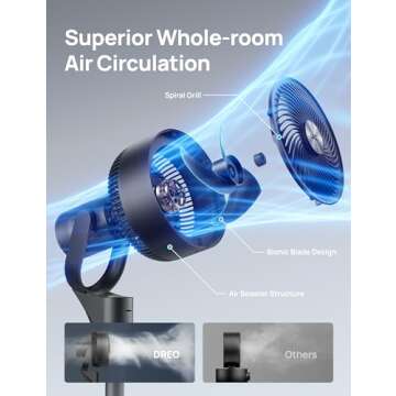 Dreo Fan for Bedroom, 80° Oscillating Standing Fan, 25dB Quiet, 80ft Pedestal Fans for Home Office, 90° Manual Vertical, 3 Speeds, Remote, 34-41" Adjustable Height, Air Circulator