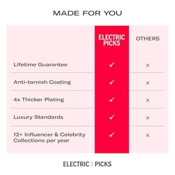 Stylish Electric Picks Parker Hoops - 14kt Gold Plated Earrings