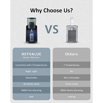 HEYVALUE Baby Bottle Warmer for Effortless Feeding