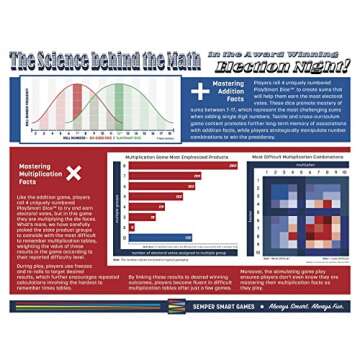 Election Night! A Super Fun Way to Learn Essential Math, Geography and Civics While Strategizing Your Way to The White House. Updated Electoral College Game Board for 2024!