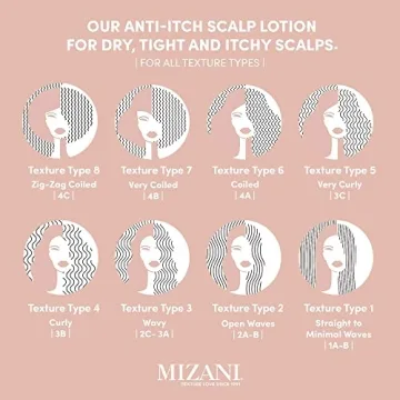 Mizani Calming Scalp Lotion - Dandruff Relief & Nourishment