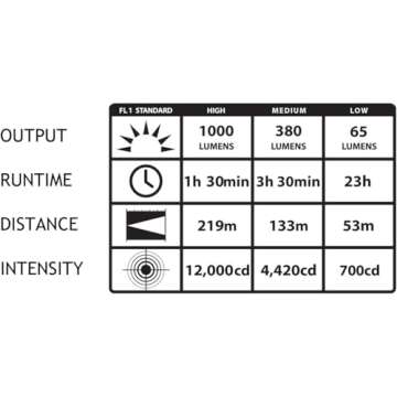 Streamlight ProTac 1000-Lumen Rechargeable Tactical Flashlight