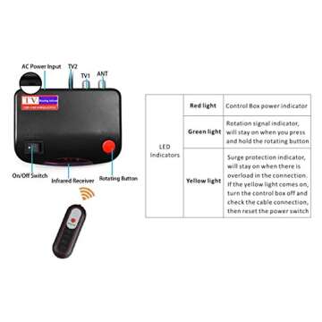 McDuory Amplified Digital Outdoor HDTV Antenna 150 Miles Long Range - 360 Degree Rotation Infrared Control - Tools Free Installation - Support 2 TVs