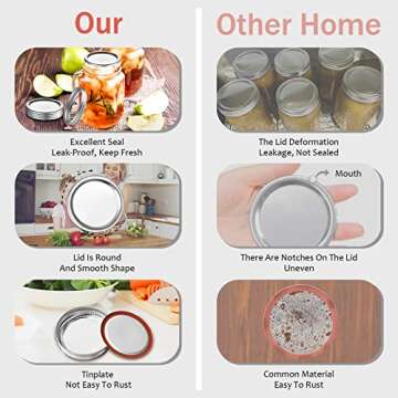 Canning Lids 200 PCS Mason Canning Jar Lids Regular Mouth Reusable Leak Proof SplitType Lids Silver Jar Secure Caps and Bands with Silicone Seals Ring Food Grade Material Safe and AntiRust Canning
