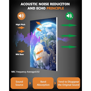 Premium BUBOS Acoustic Panels for Effective Soundproofing