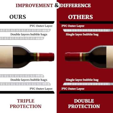 [UPGRADED PROTECTION] 4 Set (8 pcs) Reusable Wine Bags for Travel, Wine Protector Sleeve Case, Airpl...