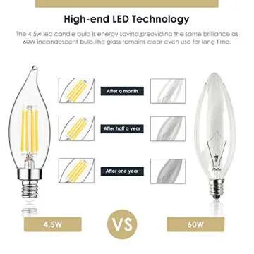 Dimmable E12 LED Candelabra Bulbs with Vintage Flame Tip