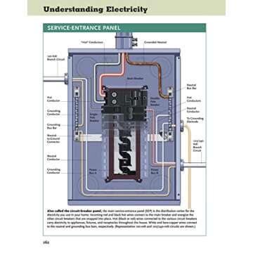 Ultimate Guide: Wiring for DIY Home Electrical Projects