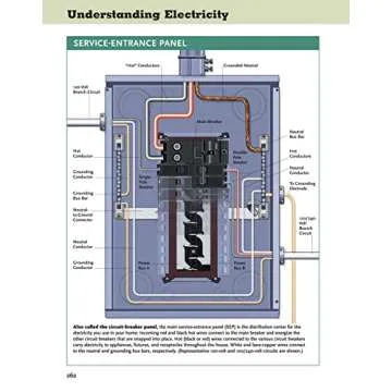 Ultimate Guide: Wiring for DIY Home Electrical Projects
