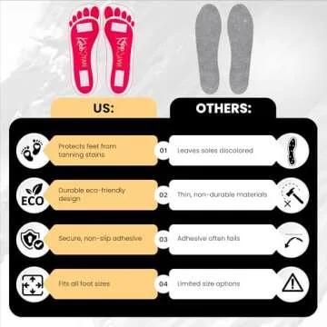 Kobbtan Spray Tan Feet Pads - Disposable Feet Pads Protectors for Spray Tanning - Non-Slip, Hygienic & Comfortable Feet for Spray Tanning - Spray Tan Foot Covers for Tanning Booth - 25 Pairs