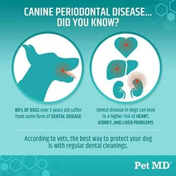 Pet MD Dog Breath Freshener Dental Wipes for Dogs - Tartar and Plaque Remover for Teeth Cleaning - F...