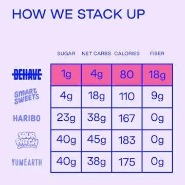 Guilt-Free BEHAVE Sour Gummy Bears - Healthy Snack