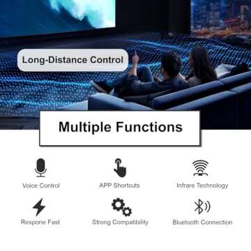 Luyeper Voice Remote for Amazon Fire Stick & TVs