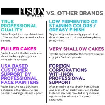 FUSION BODY ART Professional Face Painting & FX Butterfly Palette | Safe & Non-Toxic Makeup Face Paint Kit for Kids | Girl Rainbow Face Paint Designs - Glow in The Dark Blacklight Parties - Cosplay