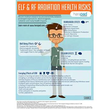 HARApad EMF Protection - Laptop Radiation & Heat Shield - Multiple Size and Finish Options Available