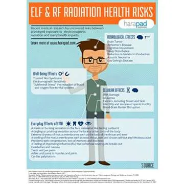 HARApad EMF Protection - Laptop Radiation & Heat Shield - Multiple Size and Finish Options Available