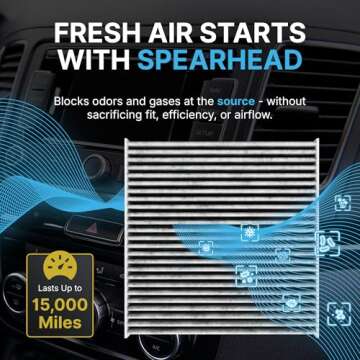 Spearhead Breathe Easy Cabin Filter for Acura/Honda