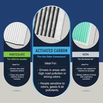 Spearhead Breathe Easy Cabin Filter for Acura/Honda