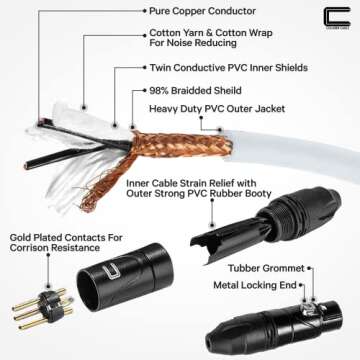 Balanced XLR Cable Male to Female - 15 Feet White - Pro 3-Pin Microphone Connector for Powered Speakers, Audio Interface or Mixer for Live Performance & Recording