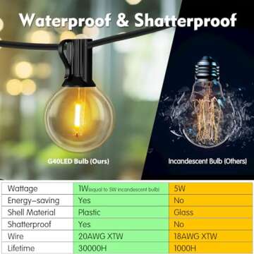 DAYBETTER 50FT Outdoor String Lights Waterproof,Patio Lights with 25 Shatterproof Dimmable LED Edison Bulbs(+1 Spare),Connectable G40 Globe String Lights for Outside Garden Yard Porch,Black Wires
