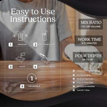 Promise Epoxy Fast Cure Resin - Quick Setting, Clear Finish