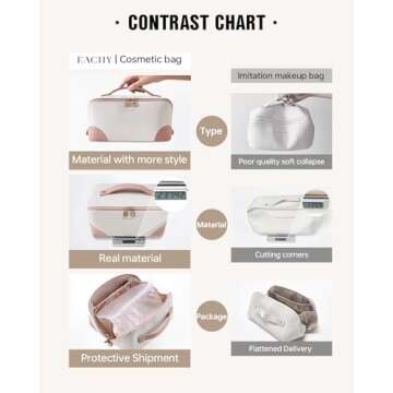 EACHY Travel Makeup Bag,Large Capacity Cosmetic Bags for Women,Waterproof Portable Pouch Open Flat Toiletry Bag Patchwork Makeup Bag (ZY-Pink)