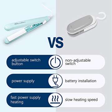 Mini Food Bag Heat Sealer Handheld, Smart Control Corrugated Suspension Heating Sheet for Airtight Food Storage with 43.1 inch Power Cable (Pink)