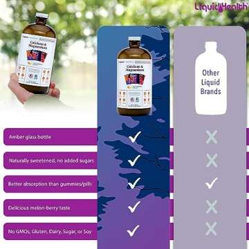 LIQUIDHEALTH Calcium & Magnesium Adult Liquid Vitamin Supplement - Bone, Joint, Muscle, Connective Tissue Support, Heart Health, Essential Nutrients - Great Taste, Vegan, Non GMO, Sugar-Free (32 oz)