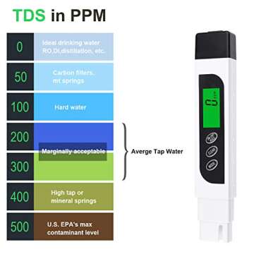 KINCREA TDS Water Quality Tester,Accurate TDS, EC & Temperature Meter 3 in 1,0-9999 ppm with ± 2% A...