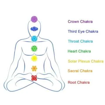 Hamoery Chakra Lava Stone Bracelet for Mindfulness