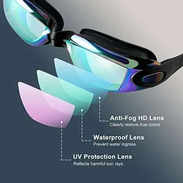 COOLOO Swim Goggles Men, 2 Pack Swimming Goggles for Women Kids Adult Anti-Fog, Blue & White