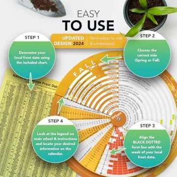 Garden Planner: Your Essential Gardening Companion for Success