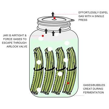Sophico Silicone Fermenting Lids, Waterless Airlock Fermentation Tops Mason Jar Lid Fermenter Caps for Pickles, Kimchi, and Fermented Probiotic Food - 4 Pack, Wide Mouth (Jars Not Included)