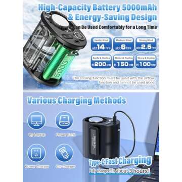 Uoiai Rechargeable Portable Fan with Ice Cooler