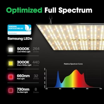 VIVOSUN VS3000 LED Grow Light for Indoor Plants 300W