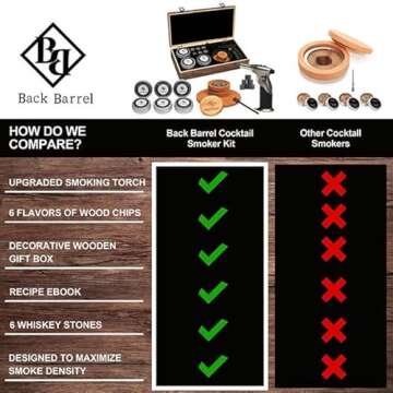 Back Barrel Smoked Cocktail Kit - Elevate Your Drinks