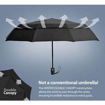 EEZ-Y Travel Umbrellas for Rain - Wind Resistant w/Open Close Button - Black